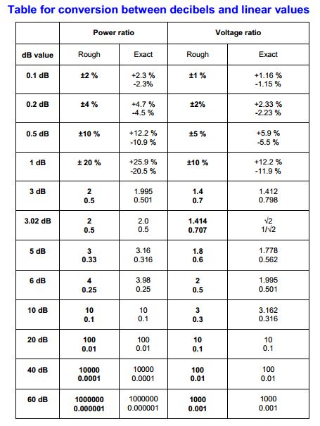 conversion table hp CWTD 11, 2012 Dec